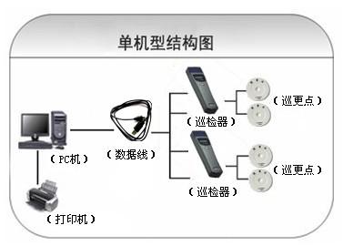 金寨县巡更系统六号