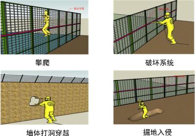 金寨县周界防范报警系统四号