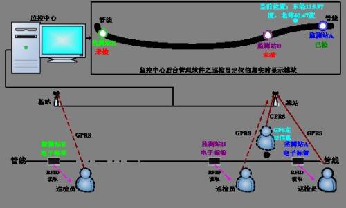 金寨县巡更系统八号