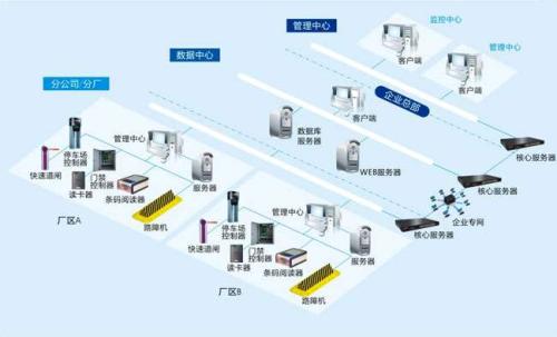 金寨县食堂收费管理系统七号