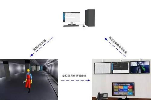 金寨县人员定位系统三号