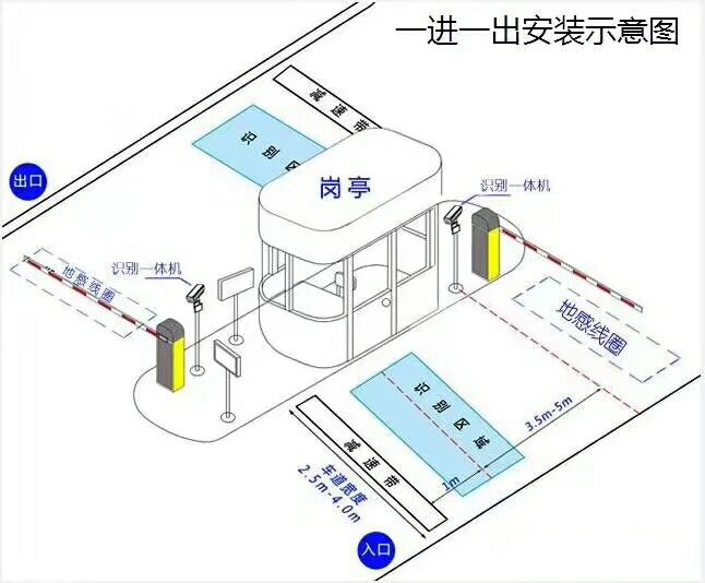 金寨县标准车牌识别系统安装图