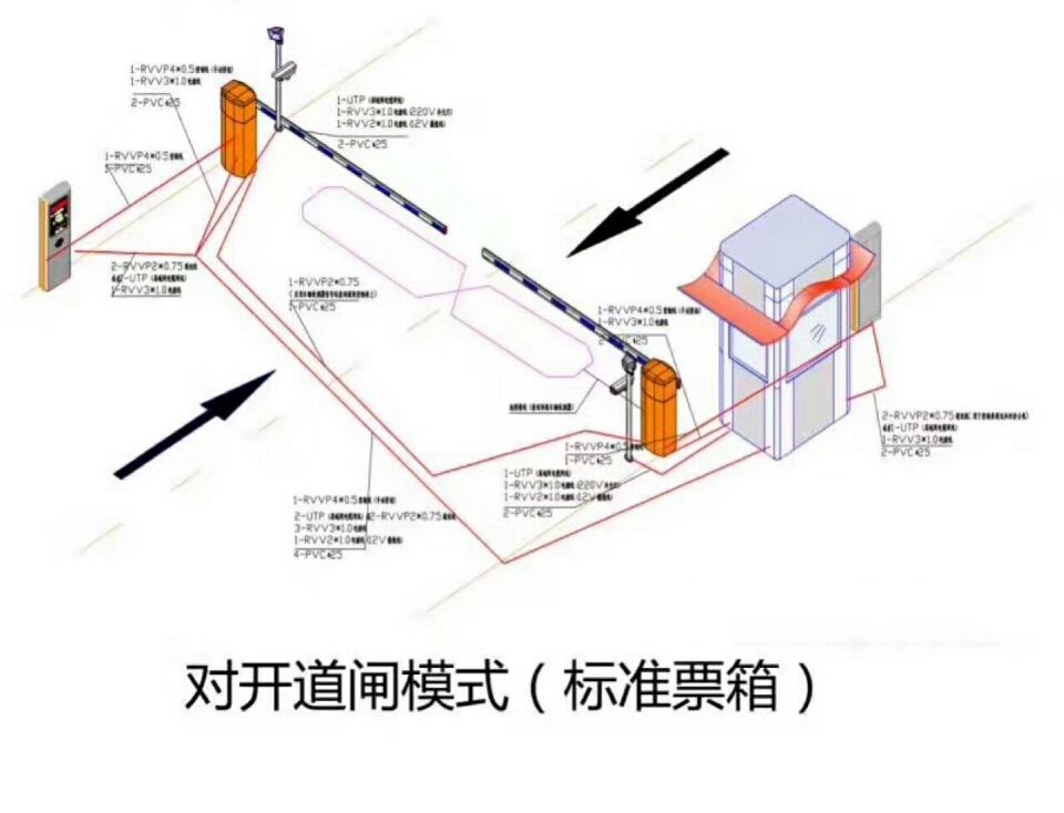 金寨县对开道闸单通道收费系统