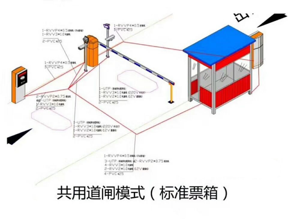 金寨县单通道模式停车系统