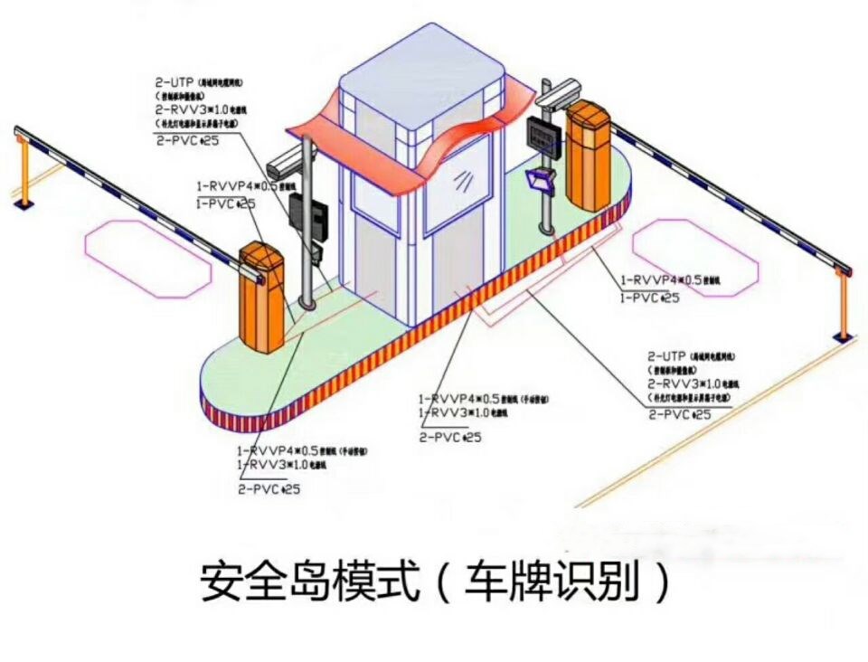 金寨县双通道带岗亭车牌识别