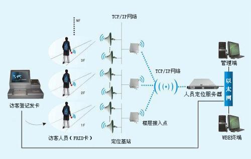 金寨县人员定位系统一号