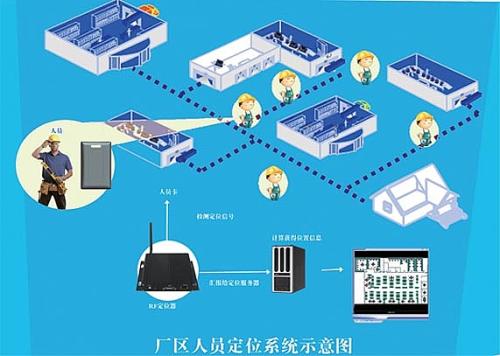 金寨县人员定位系统四号