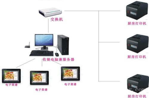 金寨县收银系统六号