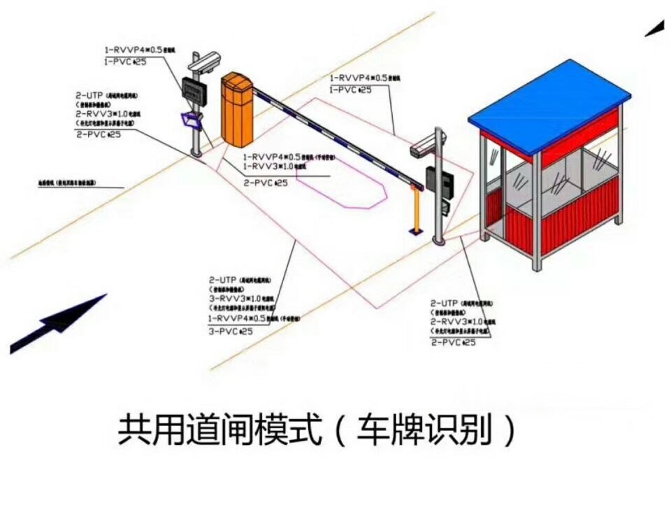 金寨县单通道车牌识别系统施工