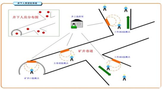 金寨县人员定位系统七号