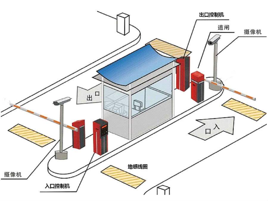 金寨县标准双通道刷卡停车系统安装示意